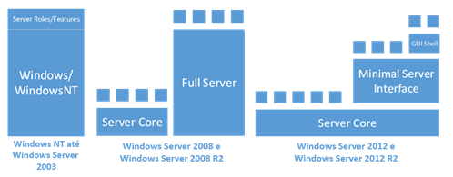 Nano Server