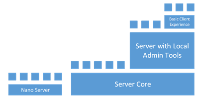 Nano Server