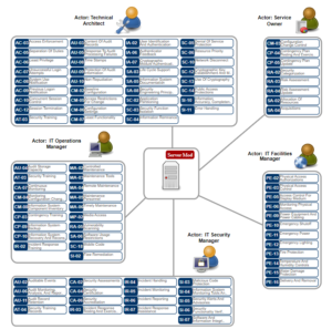 Open Security Architecture (OSA) - Daniel Donda