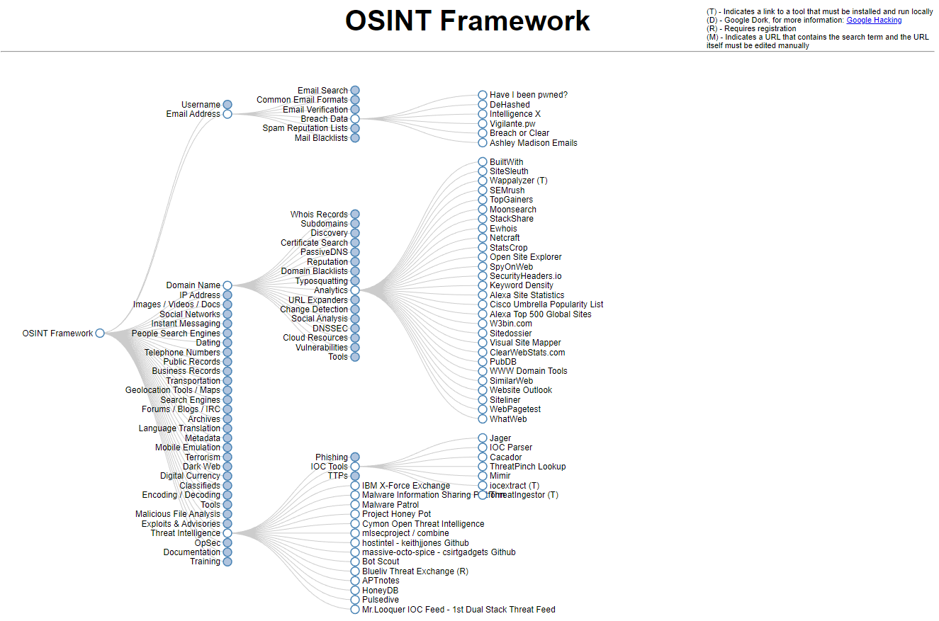 OSINT - Open Source Intelligence - Daniel Donda
