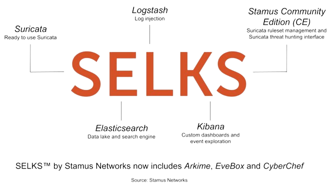 https://www.stamus-networks.com/selks